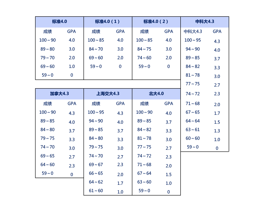 算法公式说明
