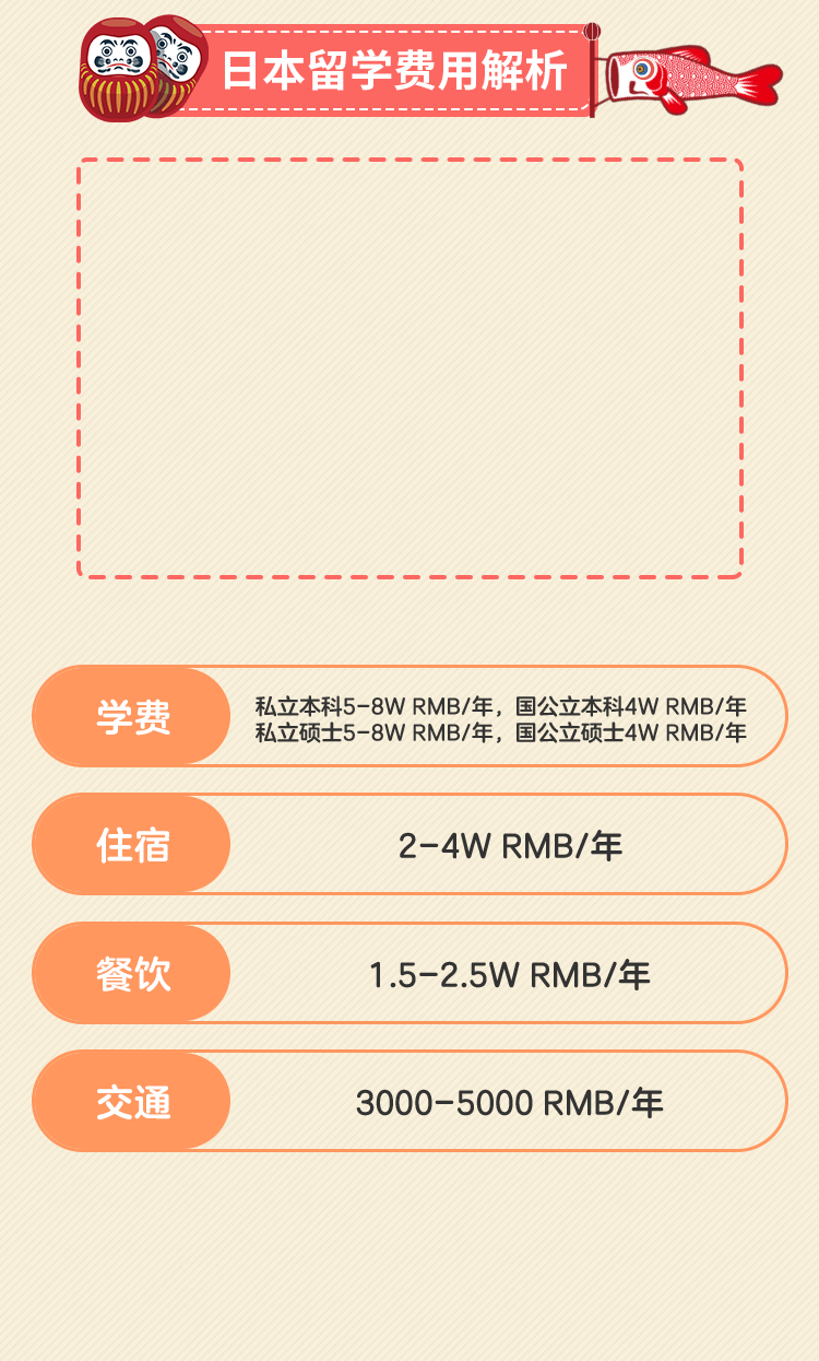 日本留学费用解析