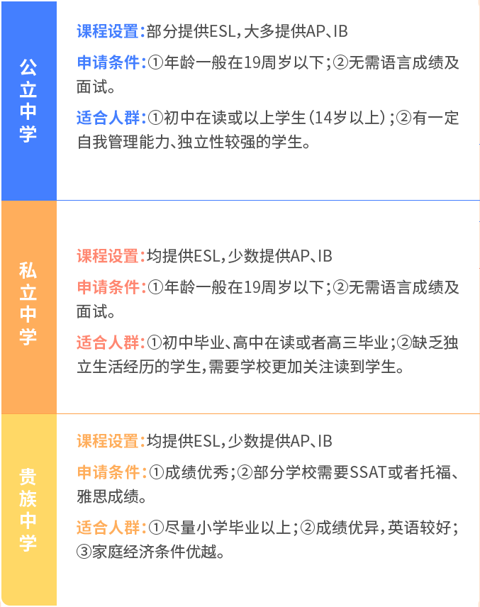 加拿大留学主要申请路径 中学