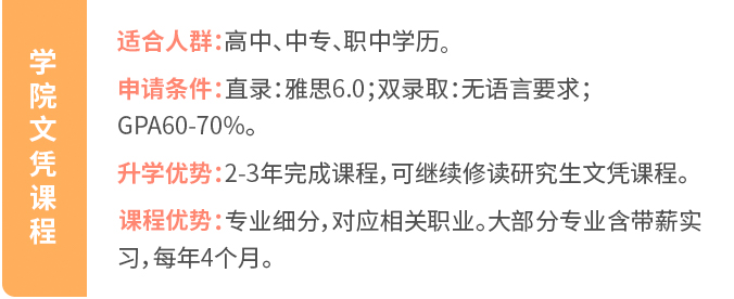 加拿大学院留学方案 学院文凭课程